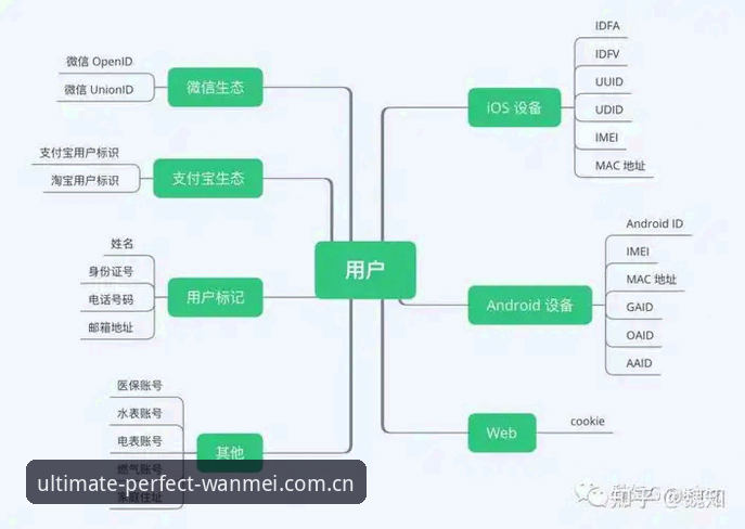 完美体育平台同类体育比赛APP排行避坑指南：从入口失效到数据异常的完整排查手册